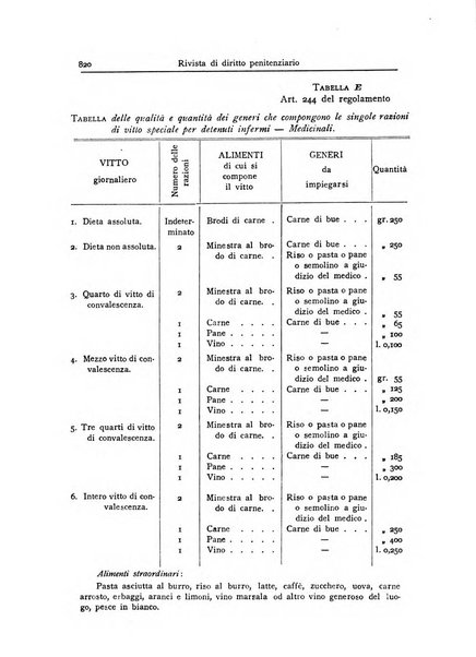 Rivista di diritto penitenziario studi teorici e pratici