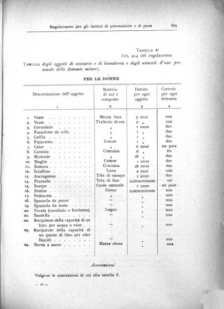 Rivista di diritto penitenziario studi teorici e pratici