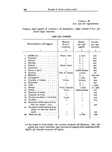 Rivista di diritto penitenziario studi teorici e pratici