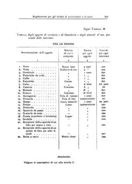 Rivista di diritto penitenziario studi teorici e pratici