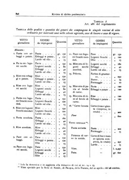 Rivista di diritto penitenziario studi teorici e pratici