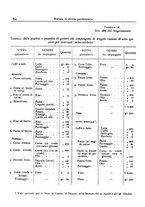 giornale/RMG0012867/1931/v.1/00000864