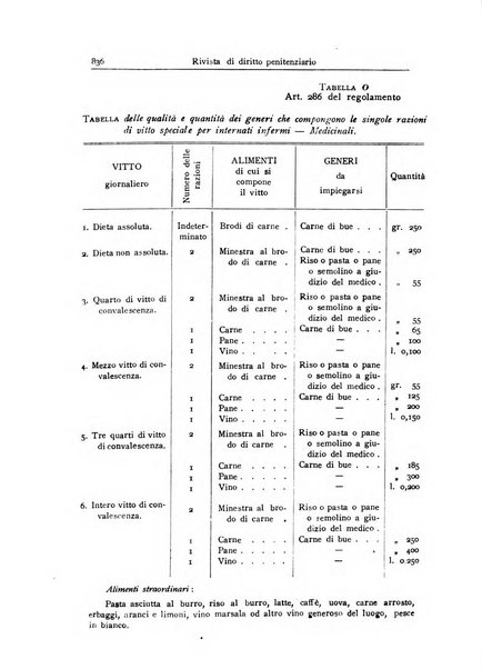 Rivista di diritto penitenziario studi teorici e pratici