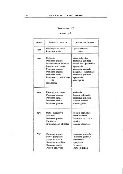 Rivista di diritto penitenziario studi teorici e pratici