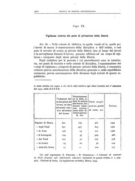 Rivista di diritto penitenziario studi teorici e pratici