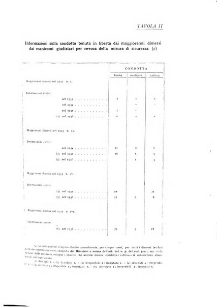 Rivista di diritto penitenziario studi teorici e pratici