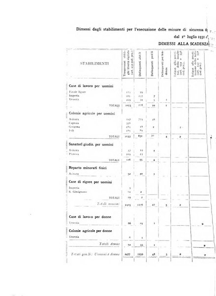 Rivista di diritto penitenziario studi teorici e pratici