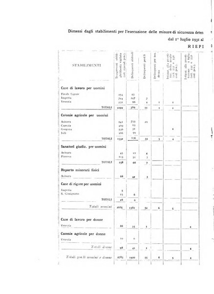 Rivista di diritto penitenziario studi teorici e pratici