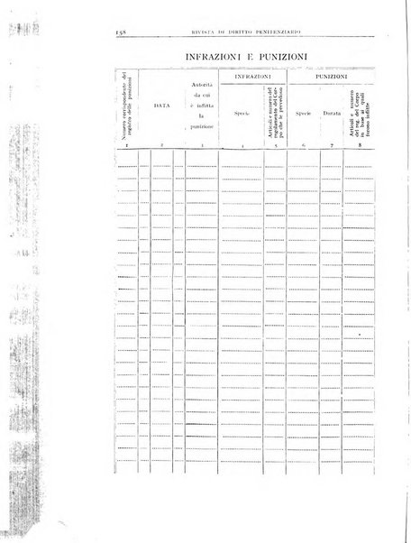 Rivista di diritto penitenziario studi teorici e pratici