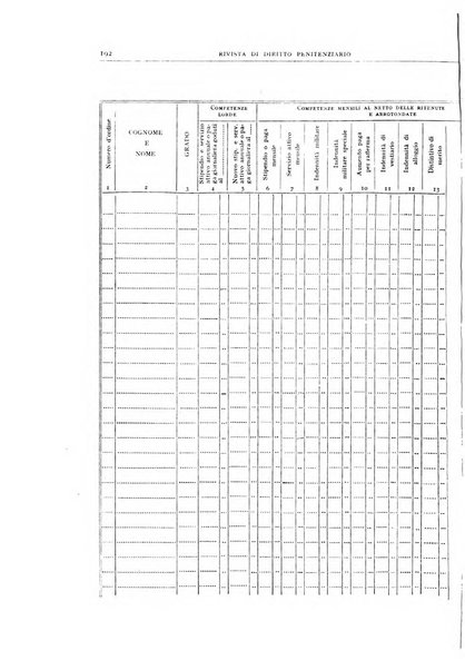 Rivista di diritto penitenziario studi teorici e pratici