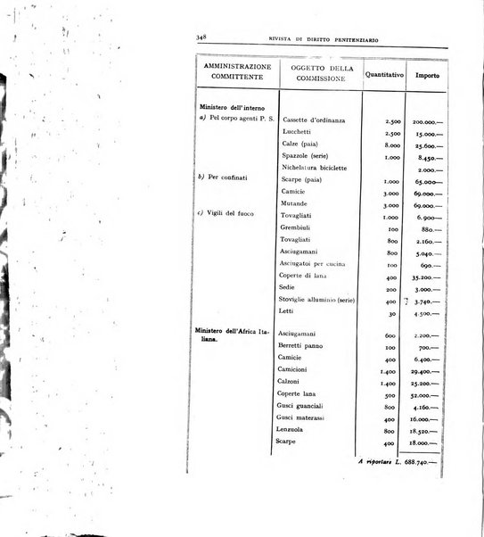 Rivista di diritto penitenziario studi teorici e pratici