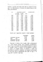 giornale/RMG0012867/1942/unico/00000094