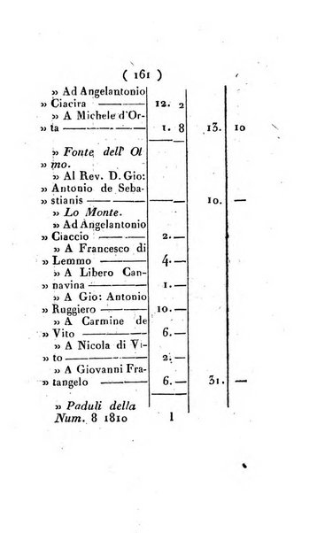 Bullettino delle sentenze emanate dalla Suprema commissione per le liti fra i già baroni ed i comuni