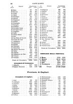 giornale/RMG0021479/1882/v.2/00000398