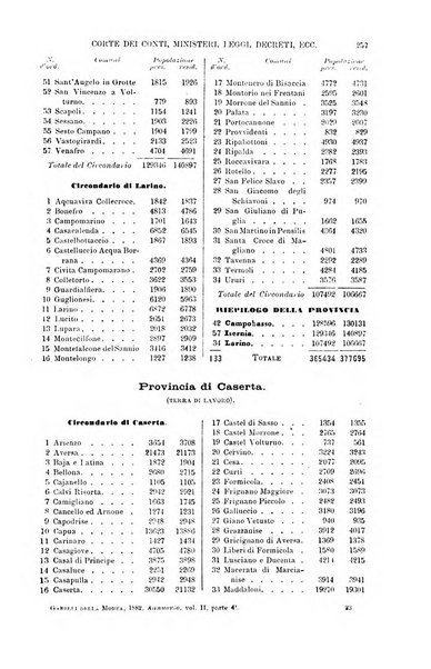 Annuario di giurisprudenza contemporanea amministrativa e finanziaria ossia raccolta di sentenze, pareri, massime, decisioni ...