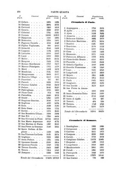 Annuario di giurisprudenza contemporanea amministrativa e finanziaria ossia raccolta di sentenze, pareri, massime, decisioni ...