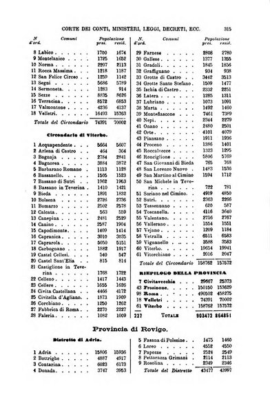 Annuario di giurisprudenza contemporanea amministrativa e finanziaria ossia raccolta di sentenze, pareri, massime, decisioni ...