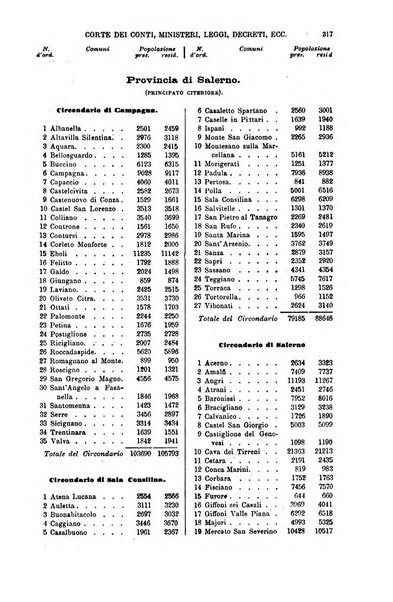 Annuario di giurisprudenza contemporanea amministrativa e finanziaria ossia raccolta di sentenze, pareri, massime, decisioni ...