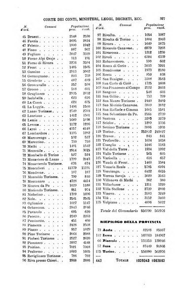 Annuario di giurisprudenza contemporanea amministrativa e finanziaria ossia raccolta di sentenze, pareri, massime, decisioni ...