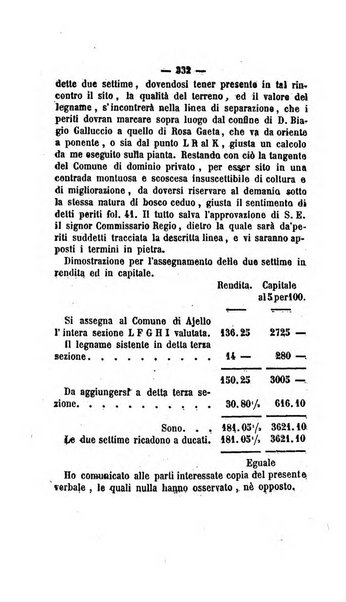 Bullettino delle ordinanze de' commissarj ripartitori de' demanj ex feudali e comunali nelle province dei rr.dd. al di qua del Faro in appendice degli atti eversivi della feudalita