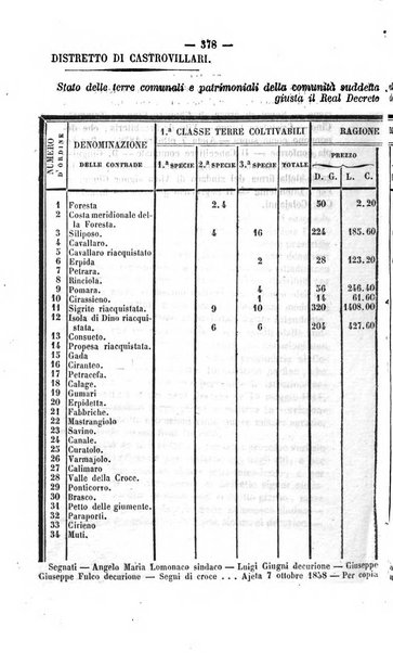 Bullettino delle ordinanze de' commissarj ripartitori de' demanj ex feudali e comunali nelle province dei rr.dd. al di qua del Faro in appendice degli atti eversivi della feudalita