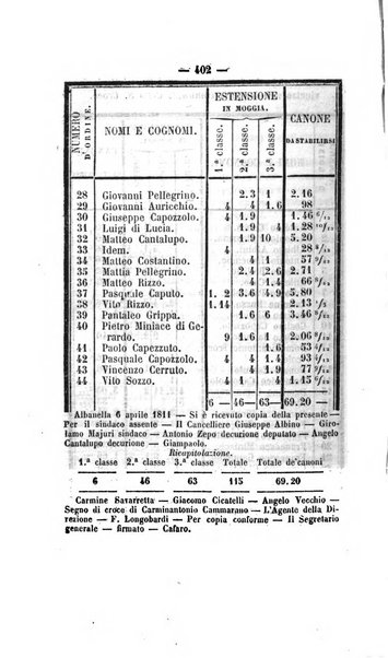 Bullettino delle ordinanze de' commissarj ripartitori de' demanj ex feudali e comunali nelle province dei rr.dd. al di qua del Faro in appendice degli atti eversivi della feudalita