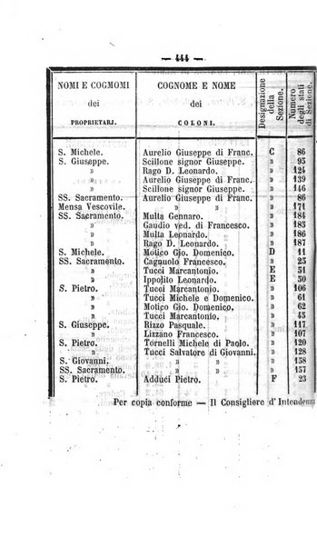 Bullettino delle ordinanze de' commissarj ripartitori de' demanj ex feudali e comunali nelle province dei rr.dd. al di qua del Faro in appendice degli atti eversivi della feudalita