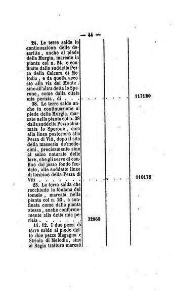 Bullettino delle ordinanze de' commissarj ripartitori de' demanj ex feudali e comunali nelle province dei rr.dd. al di qua del Faro in appendice degli atti eversivi della feudalita