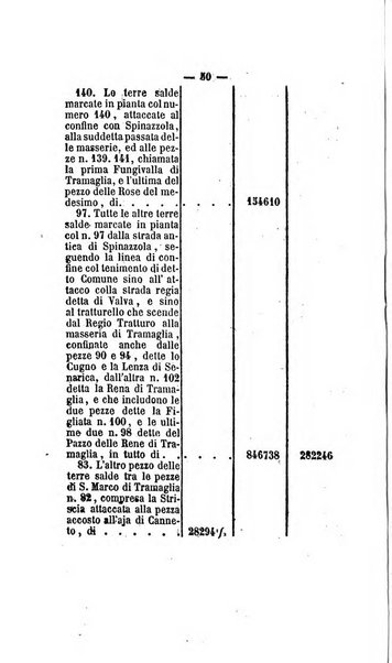 Bullettino delle ordinanze de' commissarj ripartitori de' demanj ex feudali e comunali nelle province dei rr.dd. al di qua del Faro in appendice degli atti eversivi della feudalita