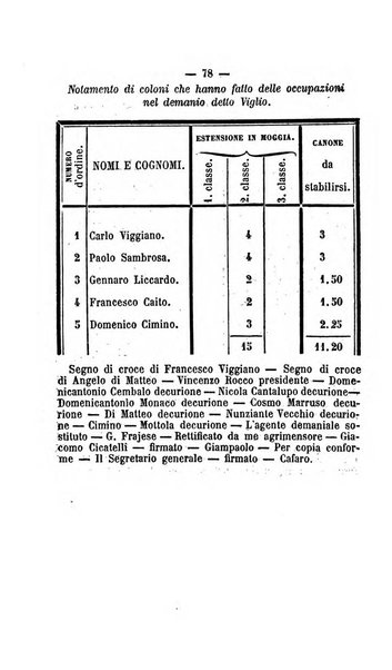 Bullettino delle ordinanze de' commissarj ripartitori de' demanj ex feudali e comunali nelle province dei rr.dd. al di qua del Faro in appendice degli atti eversivi della feudalita