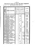 giornale/RMG0021532/1859/N.2/00000085