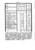 giornale/RMG0021532/1859/N.2/00000086