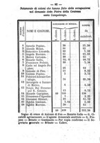 giornale/RMG0021532/1859/N.2/00000088