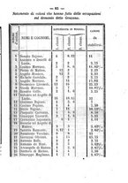 giornale/RMG0021532/1859/N.2/00000089