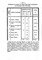 giornale/RMG0021532/1859/N.2/00000092