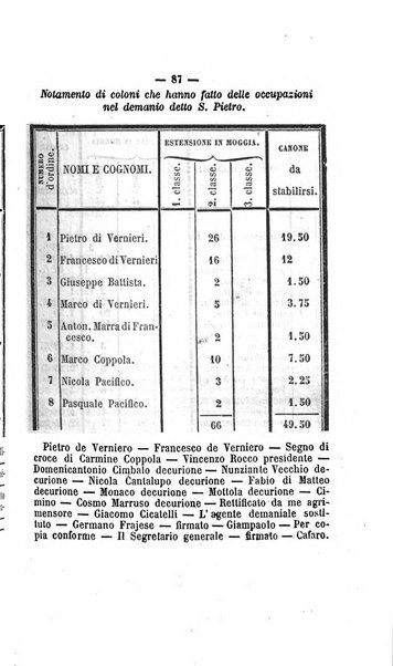 Bullettino delle ordinanze de' commissarj ripartitori de' demanj ex feudali e comunali nelle province dei rr.dd. al di qua del Faro in appendice degli atti eversivi della feudalita