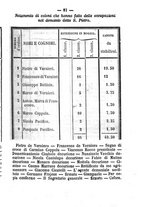 giornale/RMG0021532/1859/N.2/00000093