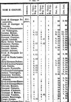 giornale/RMG0021532/1859/N.2/00000150