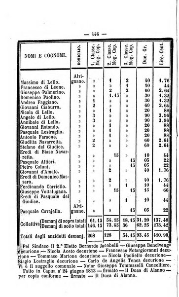 Bullettino delle ordinanze de' commissarj ripartitori de' demanj ex feudali e comunali nelle province dei rr.dd. al di qua del Faro in appendice degli atti eversivi della feudalita