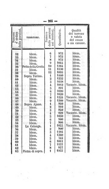 Bullettino delle ordinanze de' commissarj ripartitori de' demanj ex feudali e comunali nelle province dei rr.dd. al di qua del Faro in appendice degli atti eversivi della feudalita