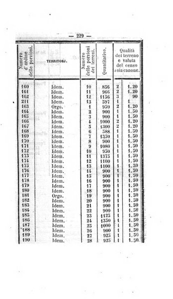 Bullettino delle ordinanze de' commissarj ripartitori de' demanj ex feudali e comunali nelle province dei rr.dd. al di qua del Faro in appendice degli atti eversivi della feudalita