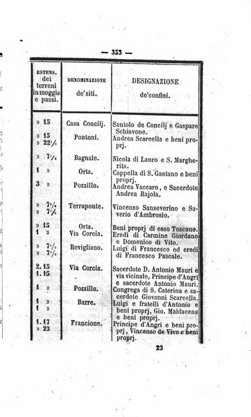 Bullettino delle ordinanze de' commissarj ripartitori de' demanj ex feudali e comunali nelle province dei rr.dd. al di qua del Faro in appendice degli atti eversivi della feudalita