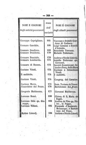 Bullettino delle ordinanze de' commissarj ripartitori de' demanj ex feudali e comunali nelle province dei rr.dd. al di qua del Faro in appendice degli atti eversivi della feudalita