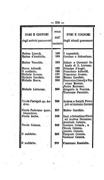 Bullettino delle ordinanze de' commissarj ripartitori de' demanj ex feudali e comunali nelle province dei rr.dd. al di qua del Faro in appendice degli atti eversivi della feudalita