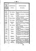 giornale/RMG0021532/1859/N.2/00000391