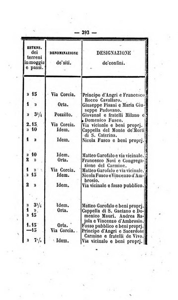 Bullettino delle ordinanze de' commissarj ripartitori de' demanj ex feudali e comunali nelle province dei rr.dd. al di qua del Faro in appendice degli atti eversivi della feudalita