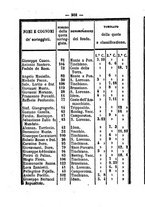 giornale/RMG0021532/1859/N.2/00000508