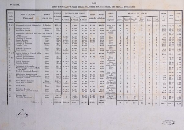 Bullettino delle ordinanze de' commissarj ripartitori de' demanj ex feudali e comunali nelle province dei rr.dd. al di qua del Faro in appendice degli atti eversivi della feudalita