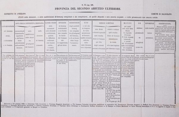 Bullettino delle ordinanze de' commissarj ripartitori de' demanj ex feudali e comunali nelle province dei rr.dd. al di qua del Faro in appendice degli atti eversivi della feudalita