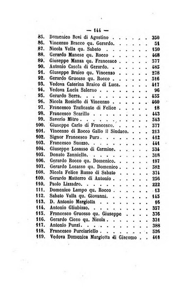 Bullettino delle ordinanze de' commissarj ripartitori de' demanj ex feudali e comunali nelle province dei rr.dd. al di qua del Faro in appendice degli atti eversivi della feudalita